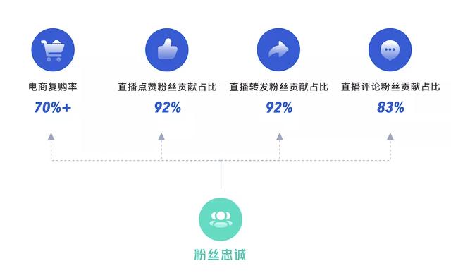快手粉丝一元1000个粉丝要多久_快手粉丝一千能挣多少钱_快手粉丝2000是一个门槛