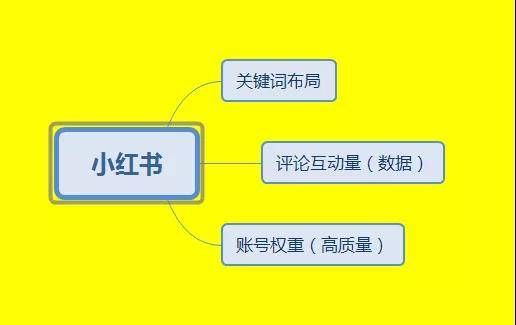 点赞涨粉丝app是什么_涨粉点赞网站_涨粉涨赞是什么意思