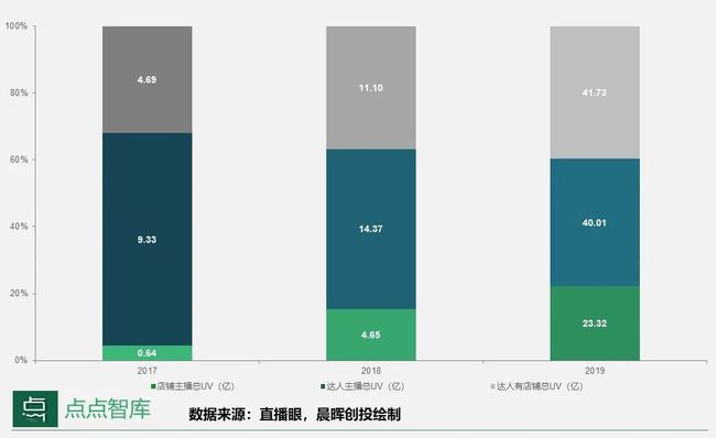 快手粉条真能挣钱吗_买快手粉条有用吗_快手粉条app是真的吗