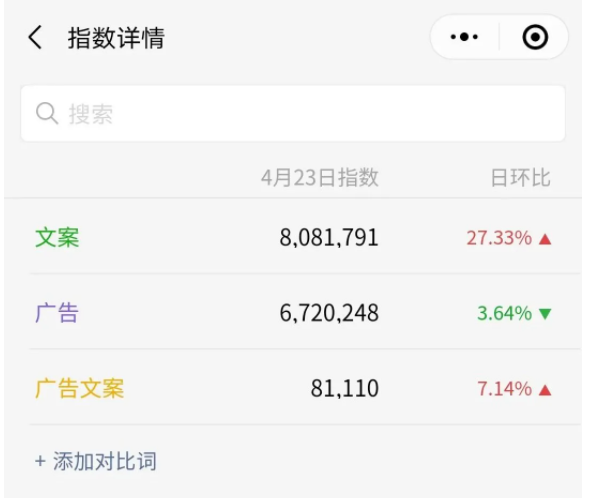 涨粉丝1元1000个粉丝平台_粉丝涨幅_涨粉丝1元100个