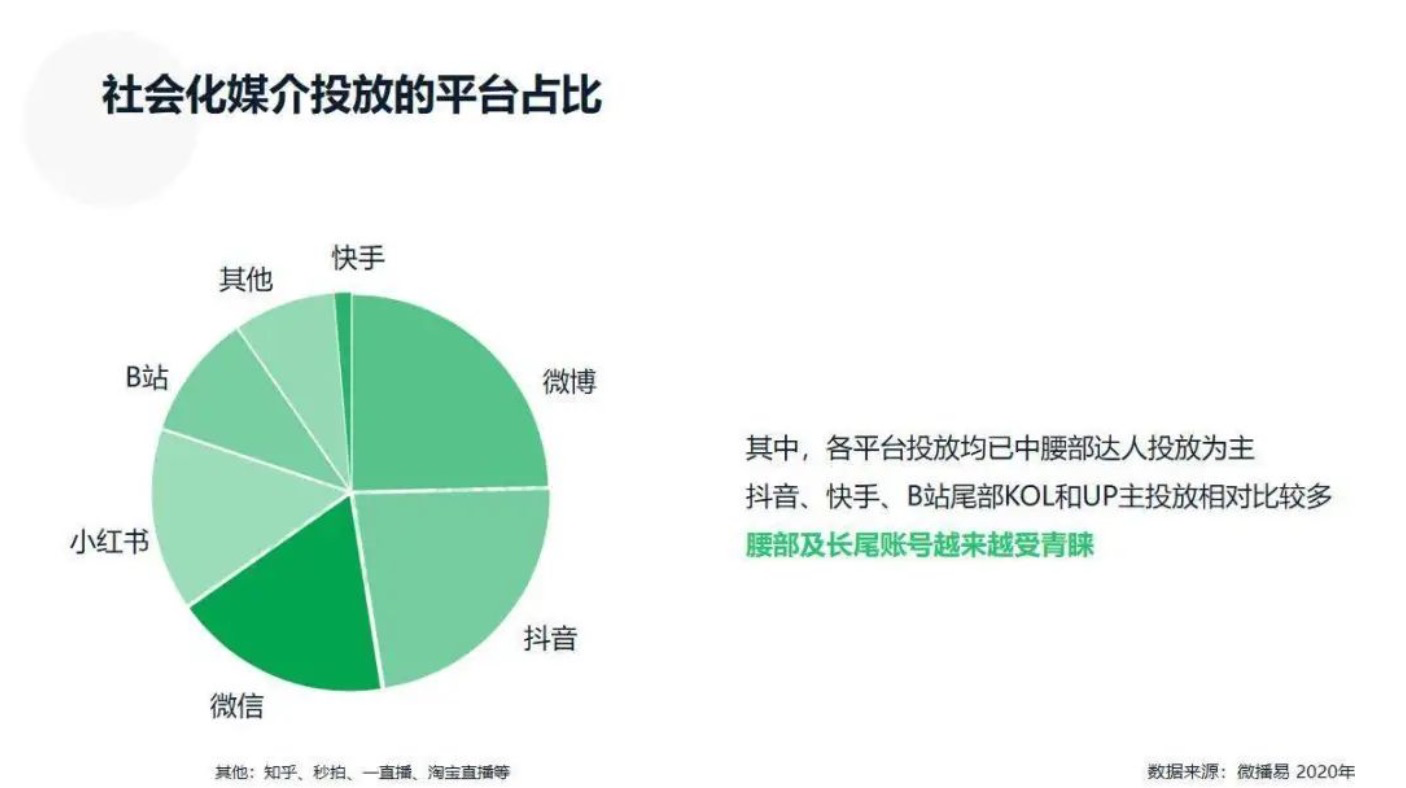 快手200粉丝什么价位_快手粉丝200万的一年收入_快手一元200个粉丝活粉
