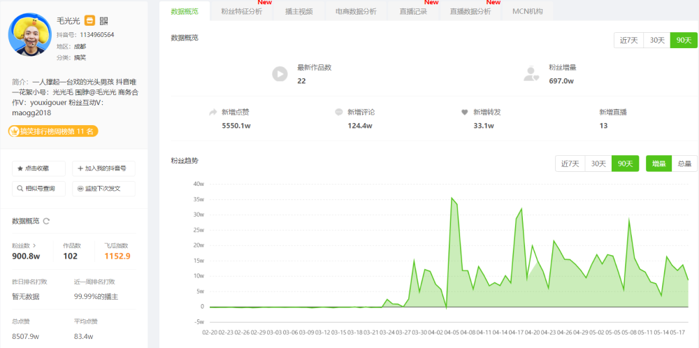 买快手赞的网站_快手赞低价购买网站_买快手赞的平台