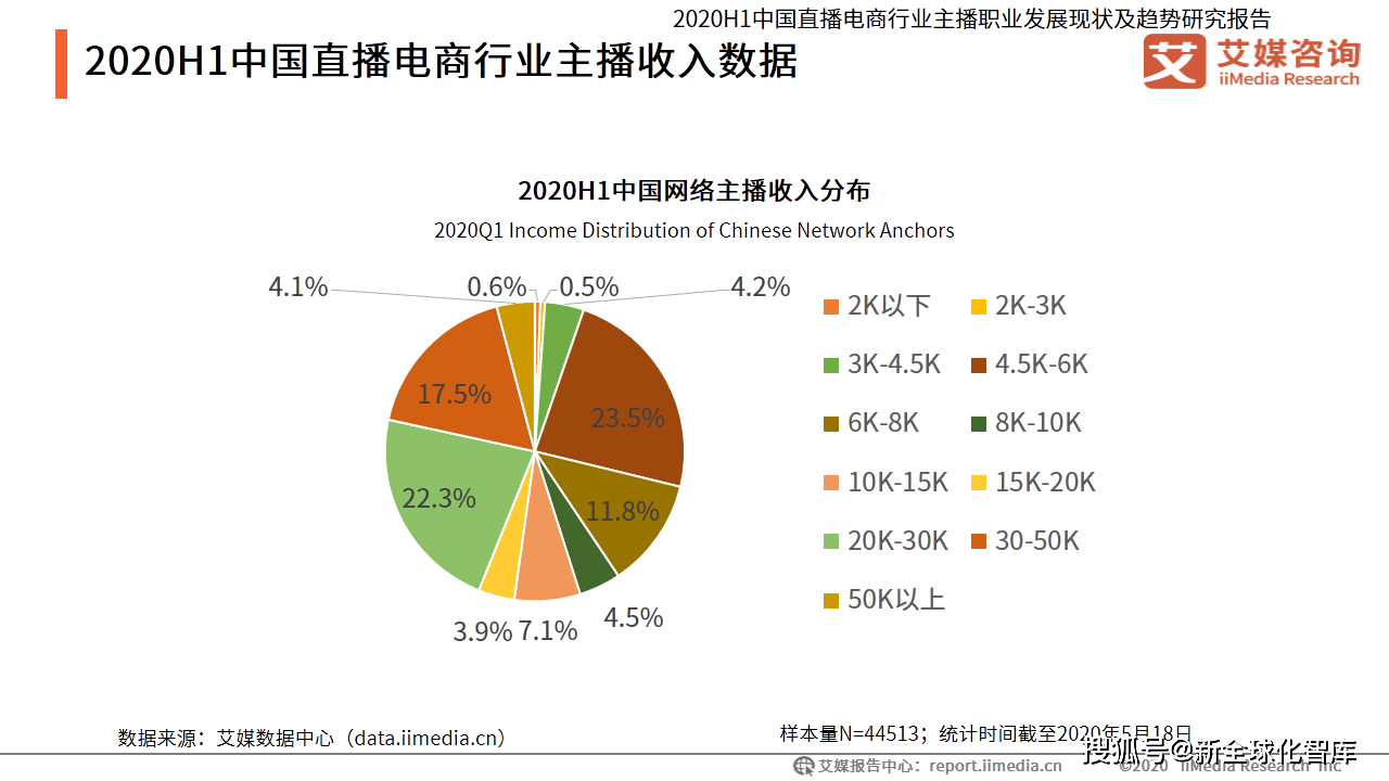 快手粉丝平台全网最低价啊_全网最便宜快手粉丝_快手粉丝低价平平台