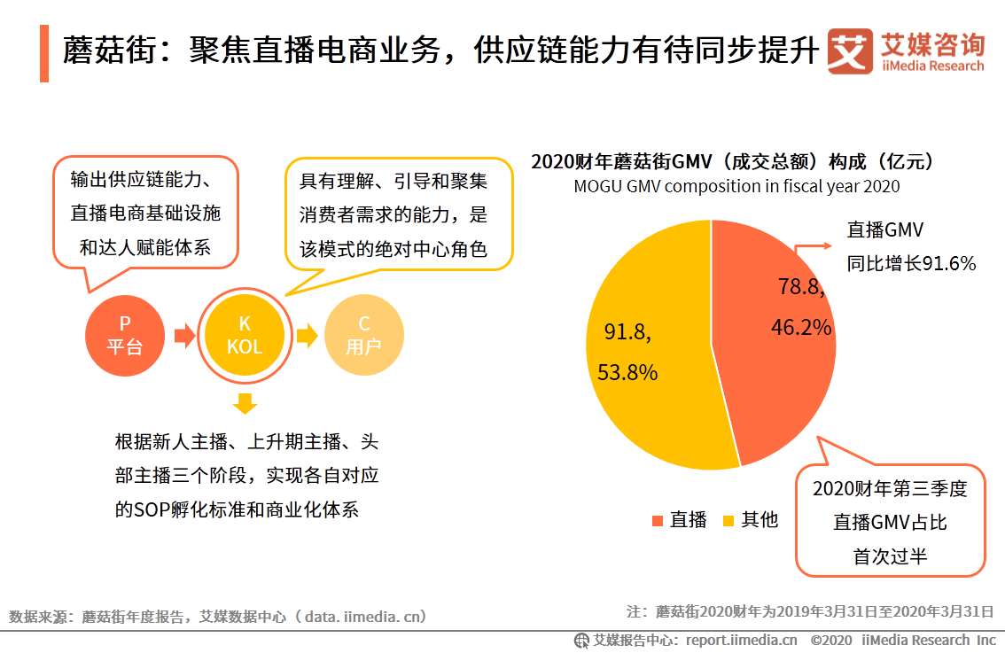 快手粉丝平台全网最低价啊_快手粉丝低价平平台_全网最便宜快手粉丝