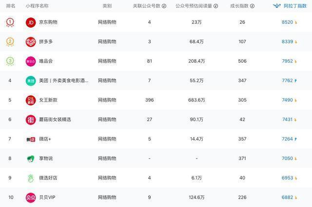 快手粉丝排行榜_最新快手粉丝排名前三十排行榜_快手粉丝前十名排行榜2020