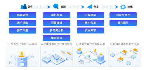 黑科技精准引流软件是真的吗_引流黑科技app_什么叫黑科技引流