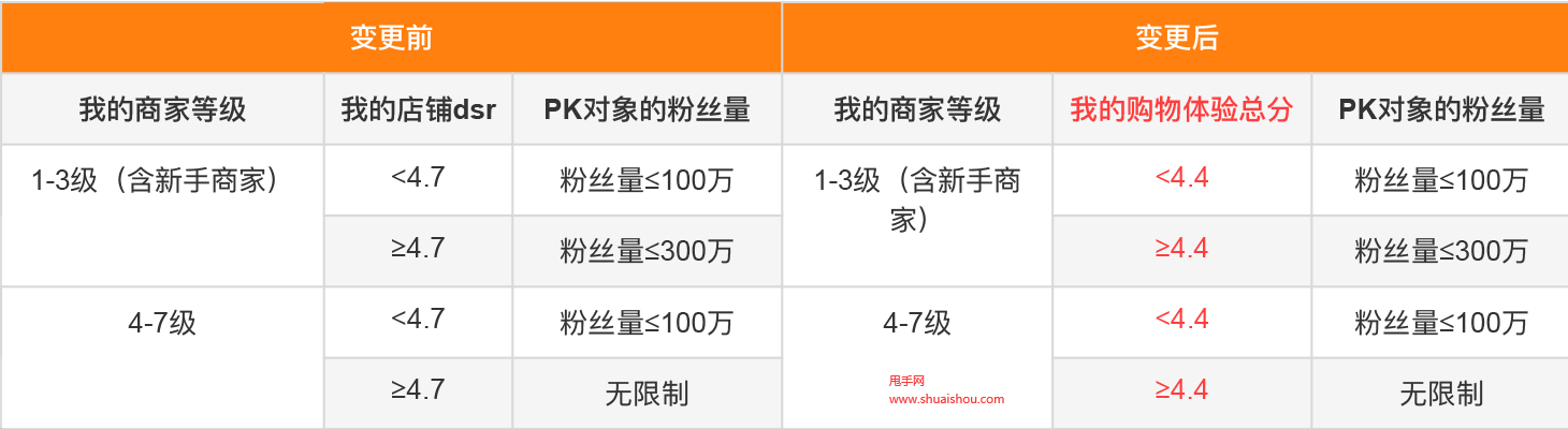 买快手粉的网站链接_买快手粉的网站下载_快手买活粉链接