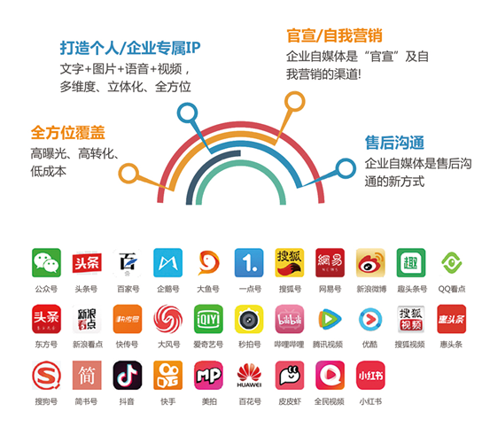 黑科技引流软件_引流黑科技app_科技公司引流