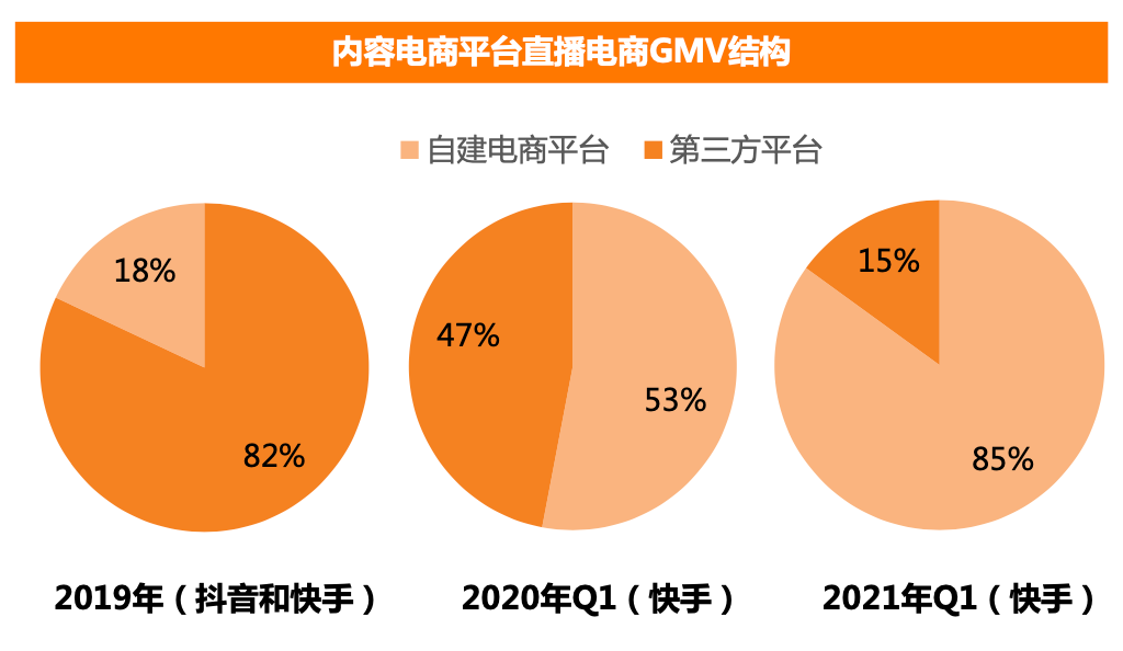 快手wz粉_快手3元一万粉_3元快手粉丝