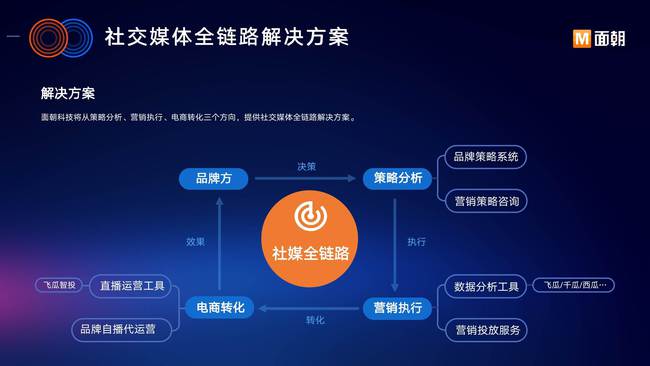 快手视频播放量购买_快手播放量购买网站,快手下单自助24小时_快手播放量自助平台
