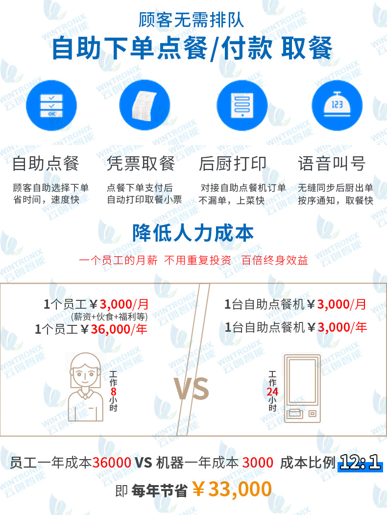 自助下单10个赞_24小时自助平台下单10个赞_下单自助赞小时平台怎么操作