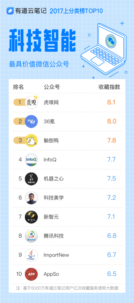 黑科技涨粉app下载_科技粉是什么意思_黑科技涨粉丝