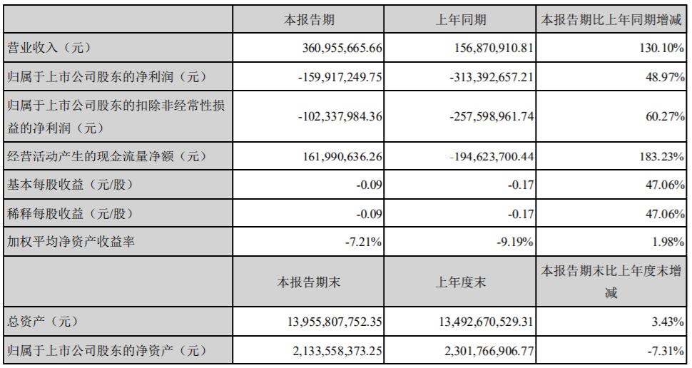 快手播放量到1000说明什么_快手播放量1千多_快手播放量才1000多