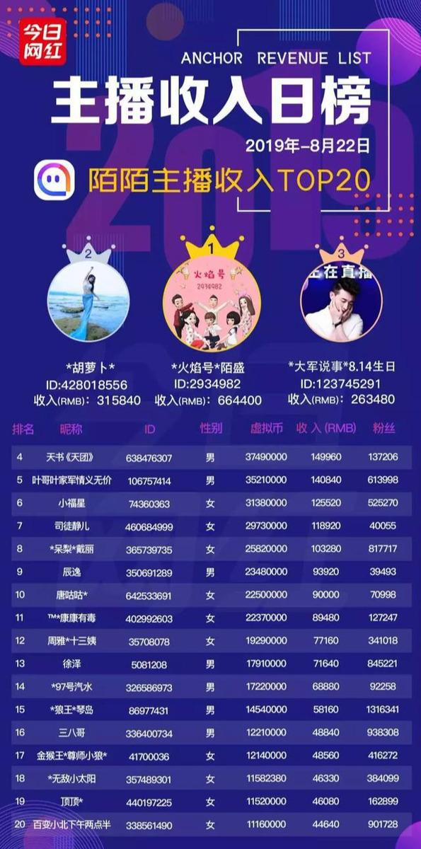 快手播放量有收益吗_快手播放量收益怎么算怎么提现_快手播放量钱怎么算