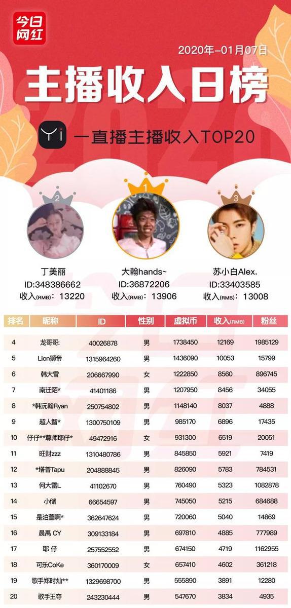 快手播放量钱怎么算_快手播放量收益怎么算怎么提现_快手播放量有收益吗