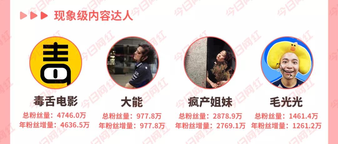1万粉丝一天收入_丝粉收入一天多少钱_丝粉收入一天赚多少