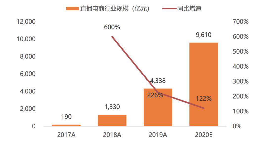 抖音买活粉平台_抖音粉丝活粉下单_抖音活粉下单网站