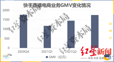 快手短视频播放量收益_快手播放量有收益吗_快手播放量有钱收的吗
