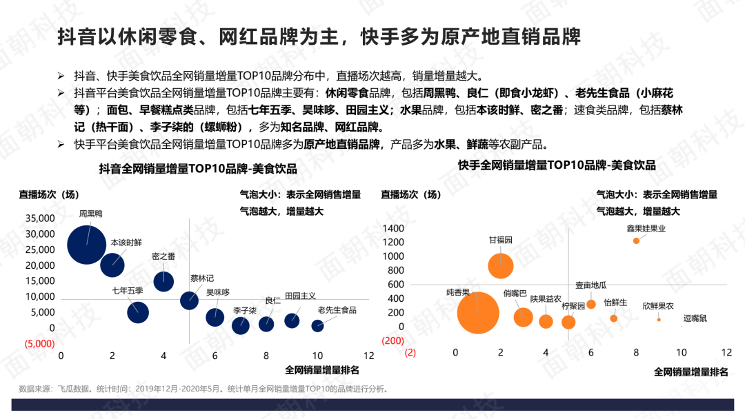 低价快手业务下单平台_下单低价快手业务平台有哪些_下单低价快手业务平台是什么
