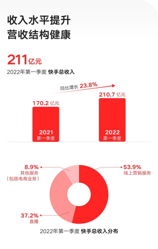 快手粉丝超级低价业务网站_快手粉丝超低价平台_快手粉丝超级低价业务