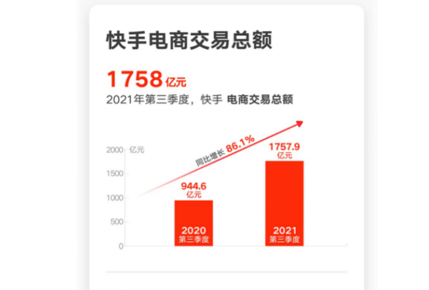 快手粉丝超低价平台_快手粉丝超级低价业务网站_快手粉丝超级低价业务