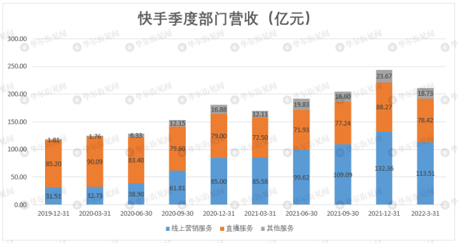 快手粉丝超低价平台_快手粉丝超级低价业务_快手粉丝超级低价业务网站