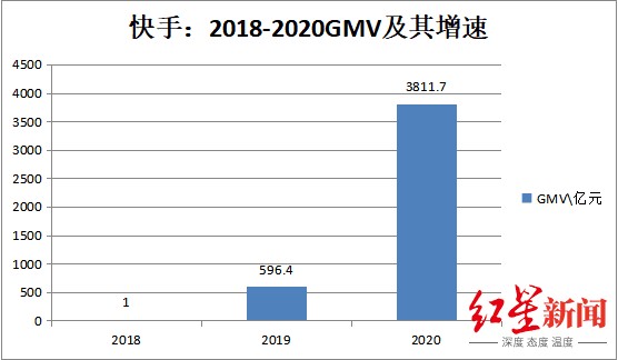 快手粉丝1千多少钱_快手1000粉丝什么价位_快手粉丝一元1000个粉丝