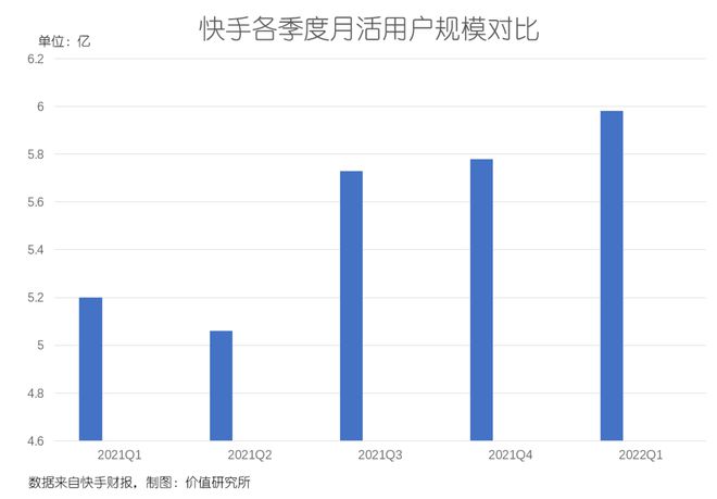 快手买评论网站_买快手评论_快手买评论赞平台