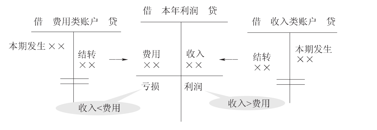 1万粉丝一天收入_丝粉收入一天赚多少_丝粉收入一天多少钱