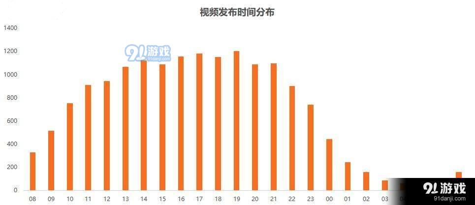 快手播放量收益怎么算怎么提现_快手播放量钱怎么算_快手播放量一万有多少收益