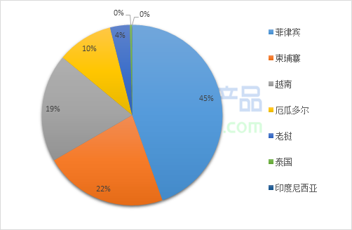 快手播放量一万有多少收益_快手播放量钱怎么算_快手播放量收益怎么算怎么提现