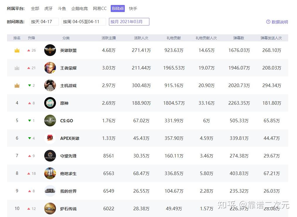 快手粉丝前十名排行榜2020_粉丝量排名快手_快手粉丝排行榜