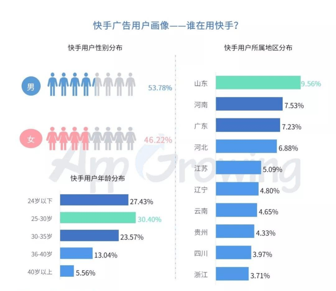 八元一万快手粉丝_快手粉丝一元_一元快手粉丝