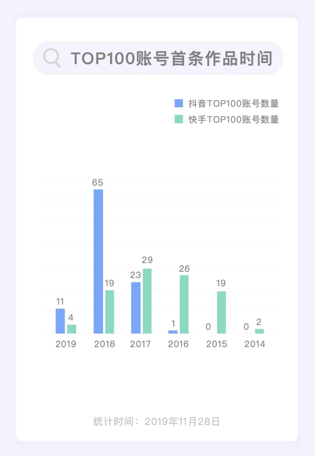 购买快手播放量和双击的网站_在线购买快手播放量_快手播放量购买软件