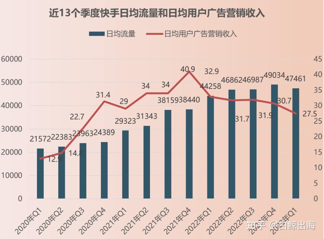 购买快手播放量和双击的网站_快手播放量购买软件_在线购买快手播放量