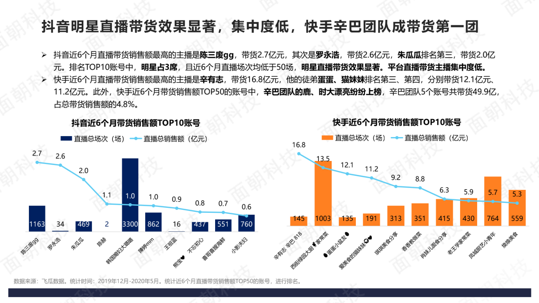 快手4元200粉_快手1元3000粉_快手1元300粉丝