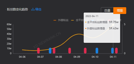 快手一元200个粉丝平台_快手0.01元1w粉_快手4元200粉