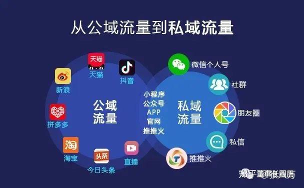 全网推广引流黑科技_黑科技精准引流软件是真的吗_引流黑科技app