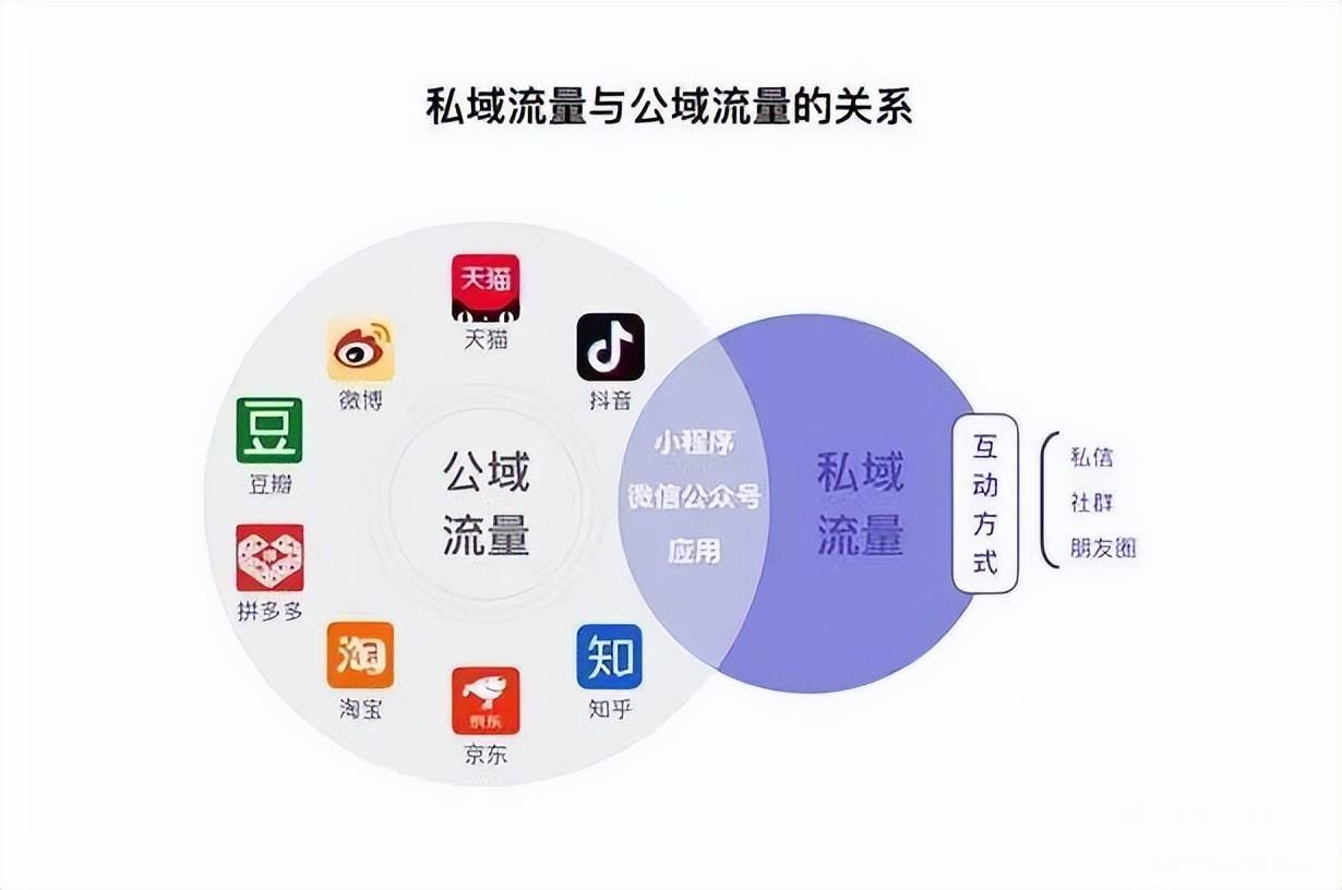 引流黑科技app_黑科技精准引流软件是真的吗_全网推广引流黑科技