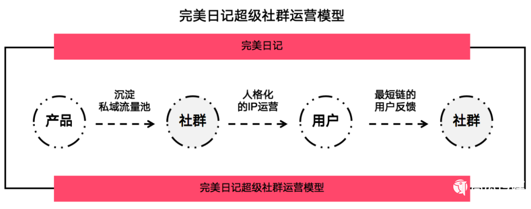 b站粉丝在线下单_b站弹幕变粉是什么意思_在线丘比特泰剧b站8