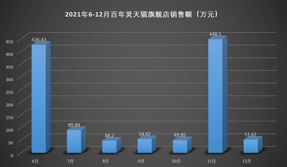 b站粉丝在线下单_b站粉丝业务平台_b站买的粉丝是活粉吗