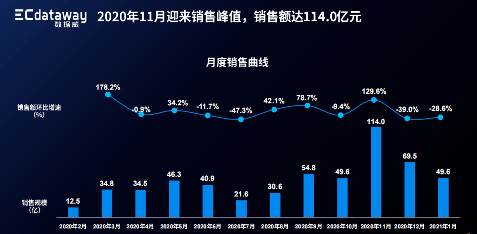 b站粉丝在线下单_b站粉丝业务平台_b站买的粉丝是活粉吗