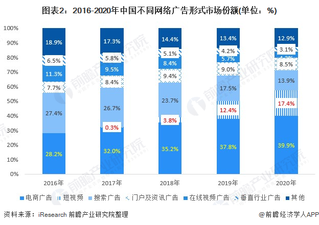 快手收益跟官方怎么分_快手播放7k是多少_快手播放量一万有多少收益