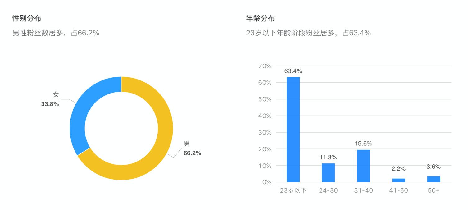 快手买的粉有用吗_哪里可以买快手粉_快手互粉图片