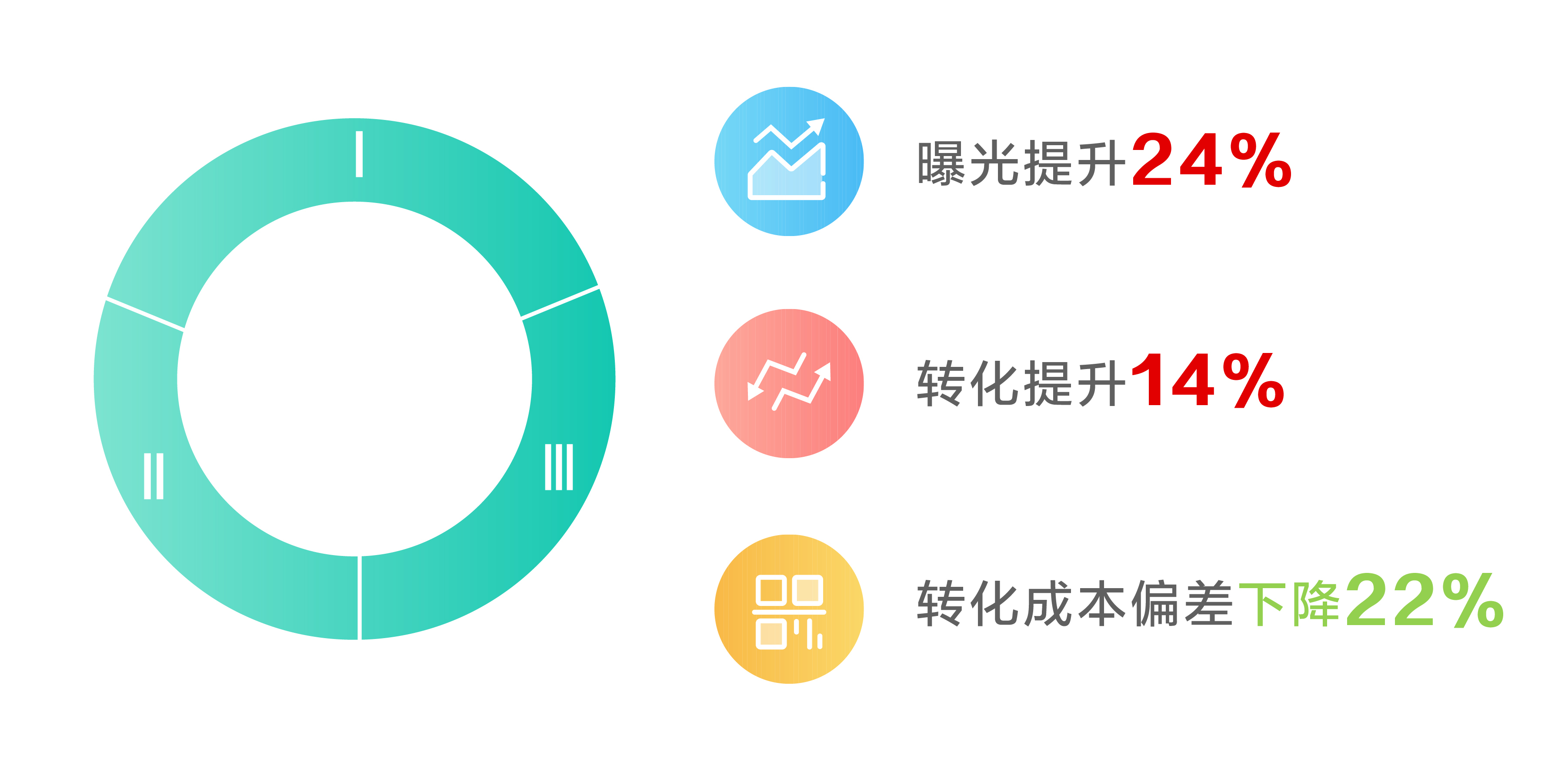买QQ说说浏览量_qq说说浏览量什么意思_qq说说浏览量算自己吗