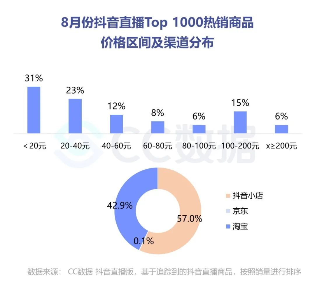 快手活粉网站购买_快手粉丝在哪购买_快手刷粉