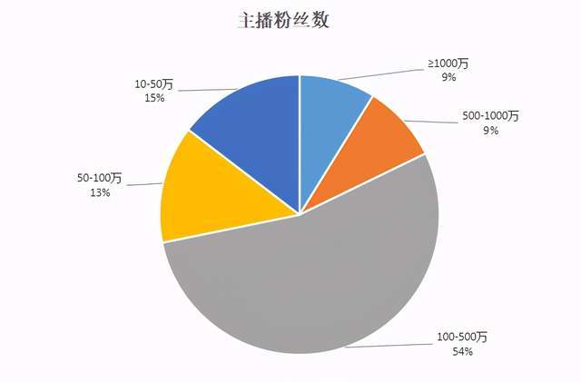 快手耍粉丝_8元一万快手粉丝教学_快手粉丝如何赚钱