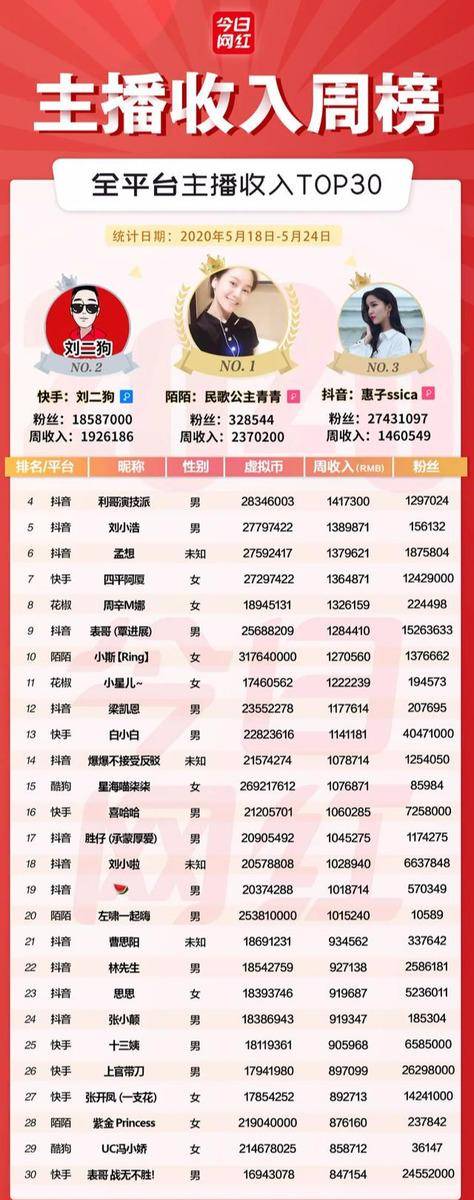 买快手播放量软件_快手播放量购买软件_在线购买快手播放量