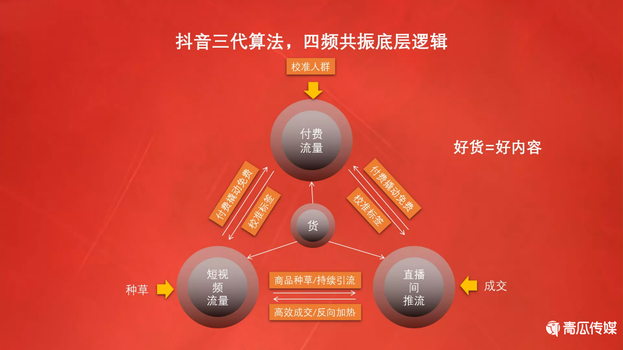 天兔网抖音短视频运营平台_抖音短视频怎么玩_抖音短视频教如何抖屏