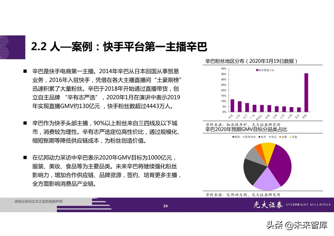 购买快手播放量和双击的网站_快手播放量购买网站便宜_购买快手播放量软件下载